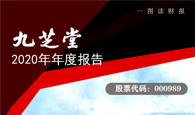 2020年九芝堂年报披露，业绩亮眼净利同比大增超40%