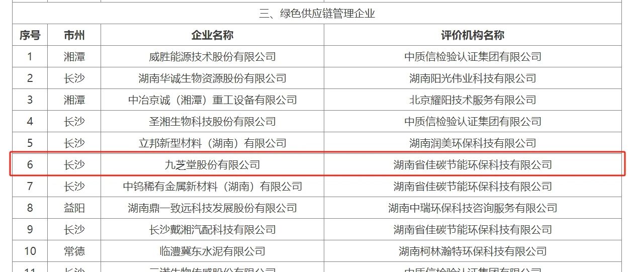 九芝堂荣获“省级绿色供应链管理企业”称号